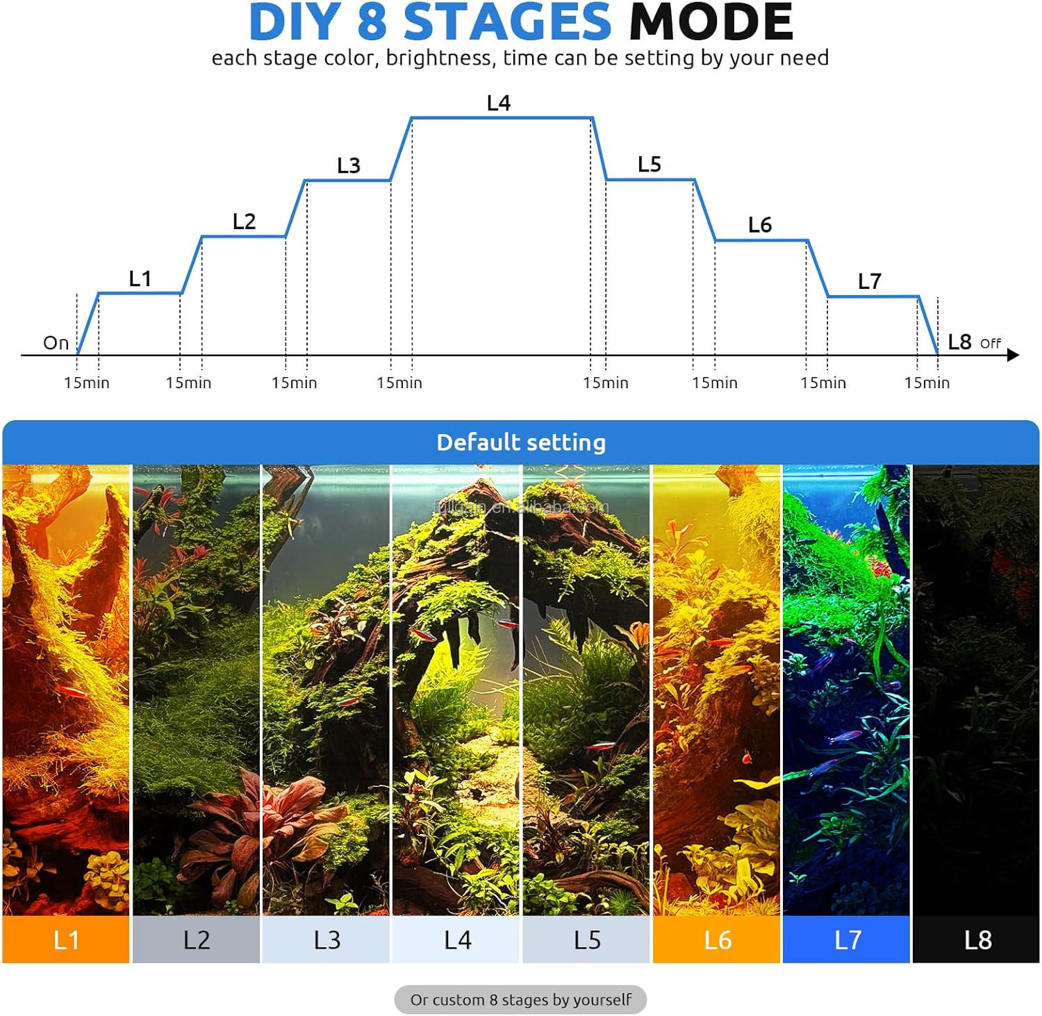 FG199 2025 Nieuwe Alloy Hoge W - Aquarium Plants recensie en prijs
