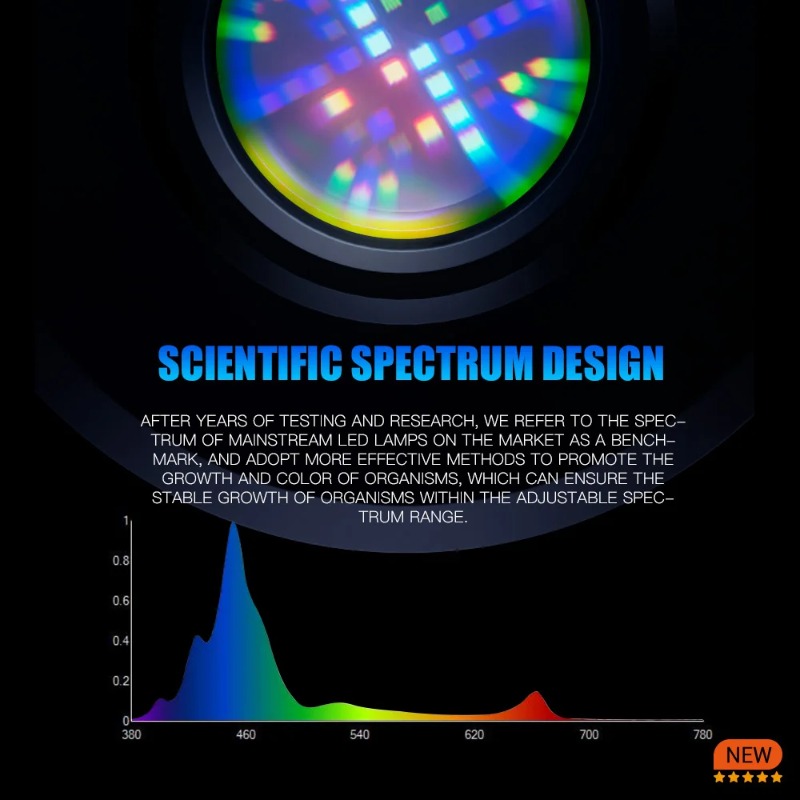 A7S III WiFi Applicatiebesturi - Aquarium Light recensie en prijs